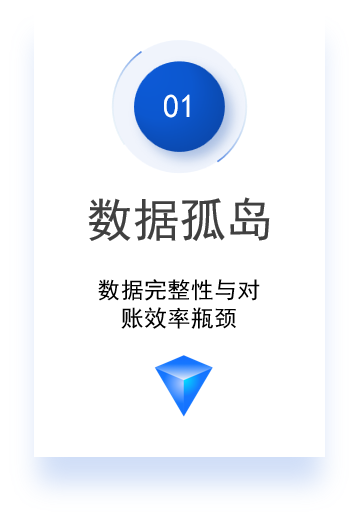 标签图片，内容数据孤岛