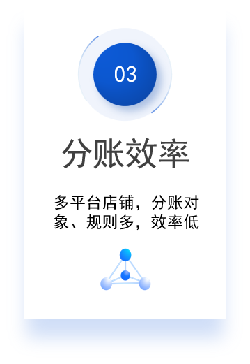 标签图片内容分账效率